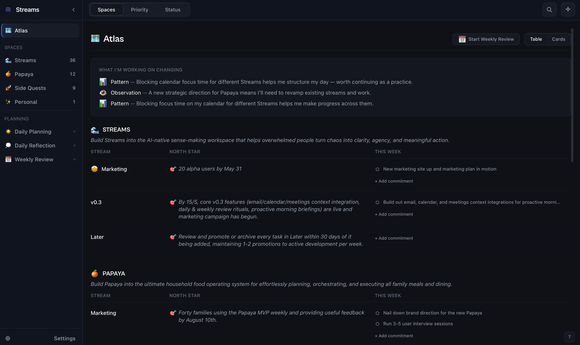 Atlas - the strategic home of Streams. Shows three Spaces (Streams, Papaya, Side Quests, Personal) with North Stars per stream and this week's commitments laid out in a table.